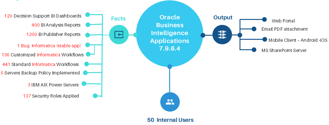 OBIA 7.9.6.4 Migration Plan To OBIA 11g