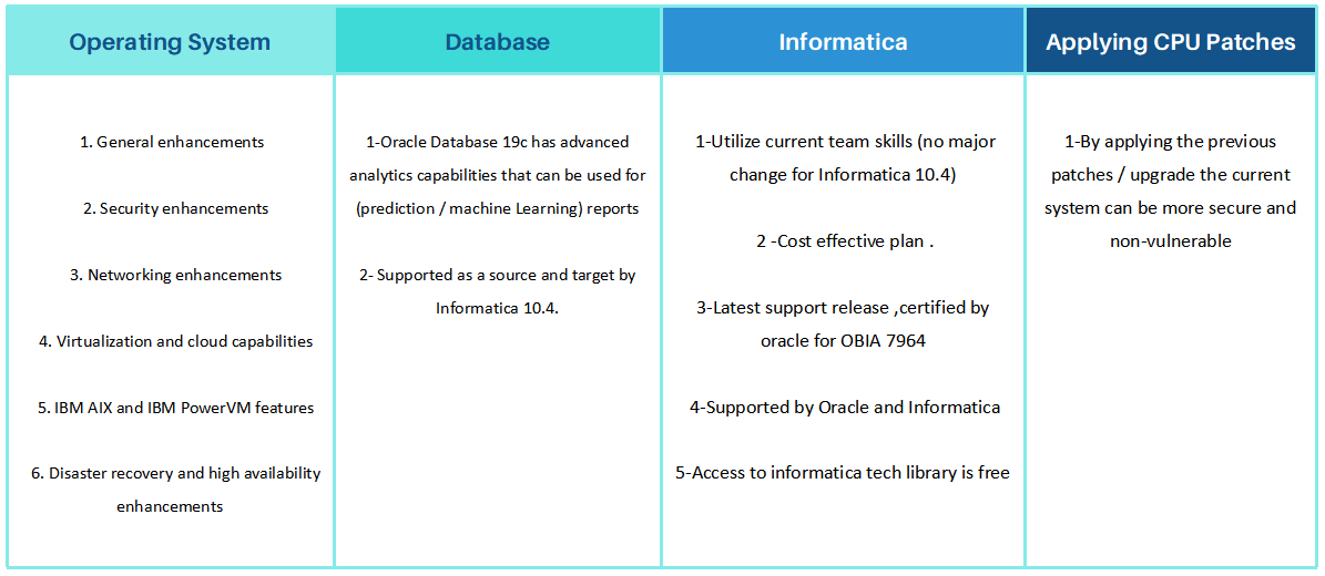 OBIA 7.9.6.4 Migration Plan To OBIA 11g 