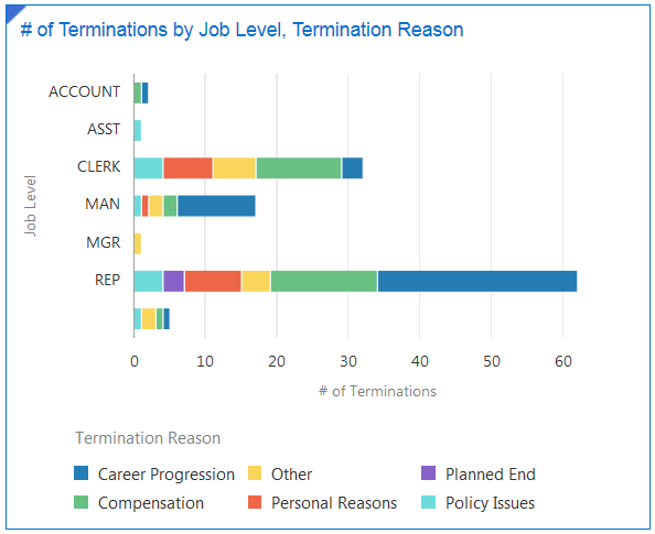 Horizontal Bar Chart