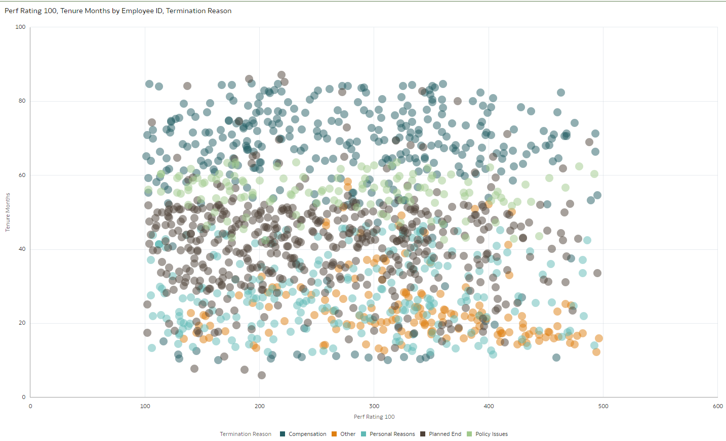 Scatter Plot graph