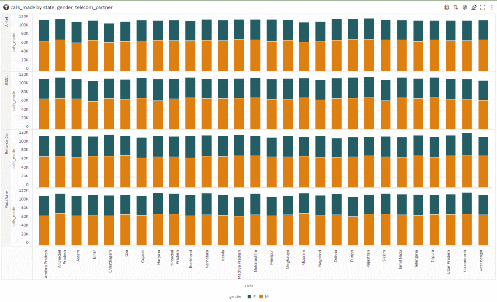 Oracle Analytics Server: 7 Powerful Features To Revolutionize Data Analysis