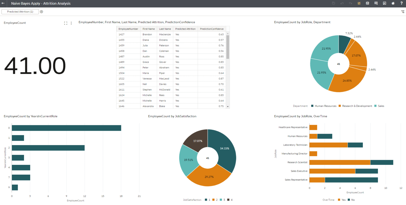 Oracle Analytics Server: 7 Powerful Features To Revolutionize Data Analysis